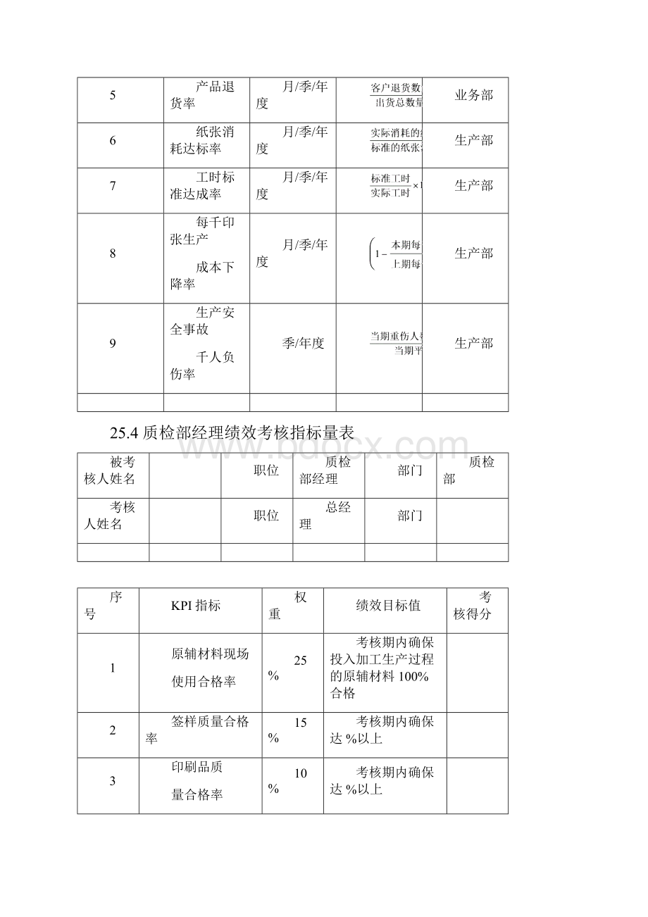 第25章印刷企业绩效考核全案Word文档格式.docx_第3页