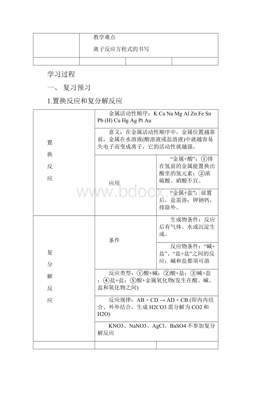 高一化学第八讲离子反应方程式和离子共存学案Word文件下载.docx_第2页