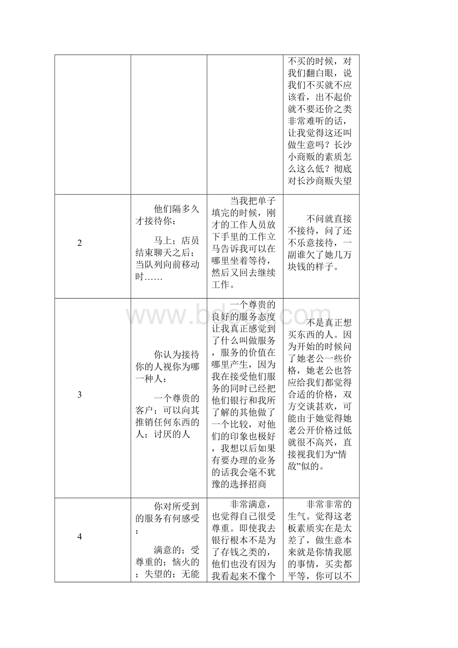 技能训练13分析出色和糟糕的客户服务体验 1Word下载.docx_第2页