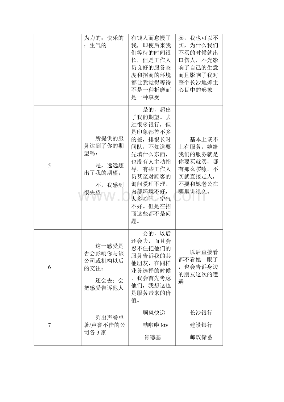 技能训练13分析出色和糟糕的客户服务体验 1Word下载.docx_第3页