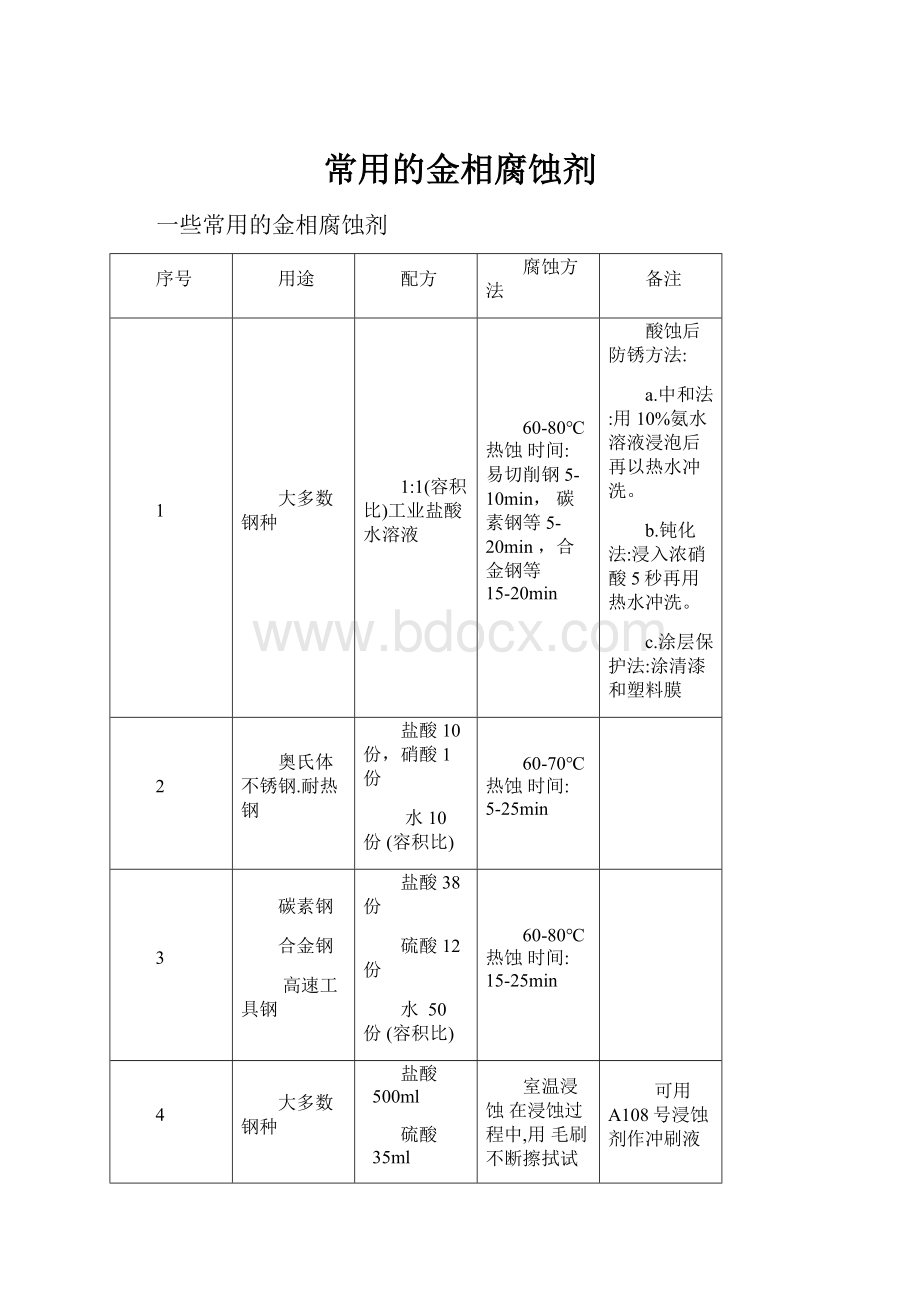 常用的金相腐蚀剂.docx