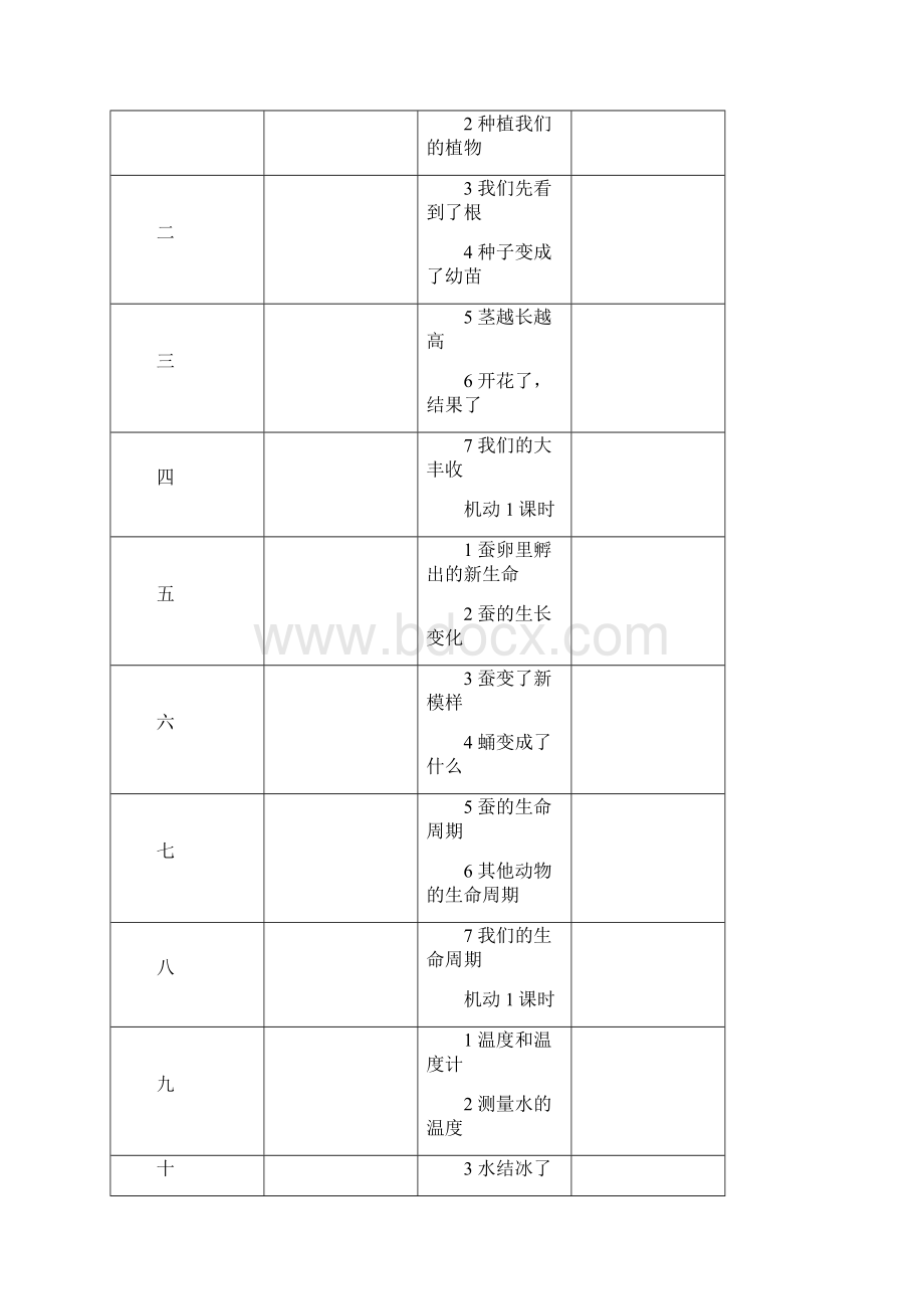 精品教科版小学三年级下册科学教案11.docx_第3页