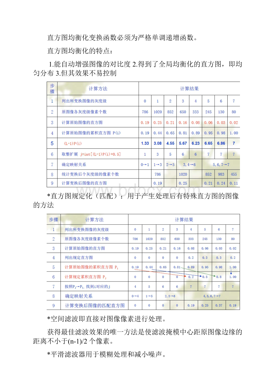 《数字图像处理》期末考试重点总结.docx_第2页