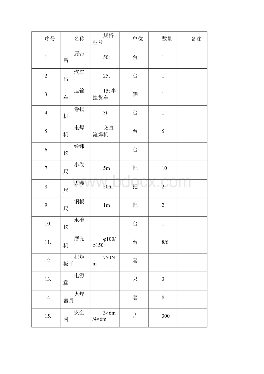 布袋除尘器安装技术部分精编版Word文档格式.docx_第3页