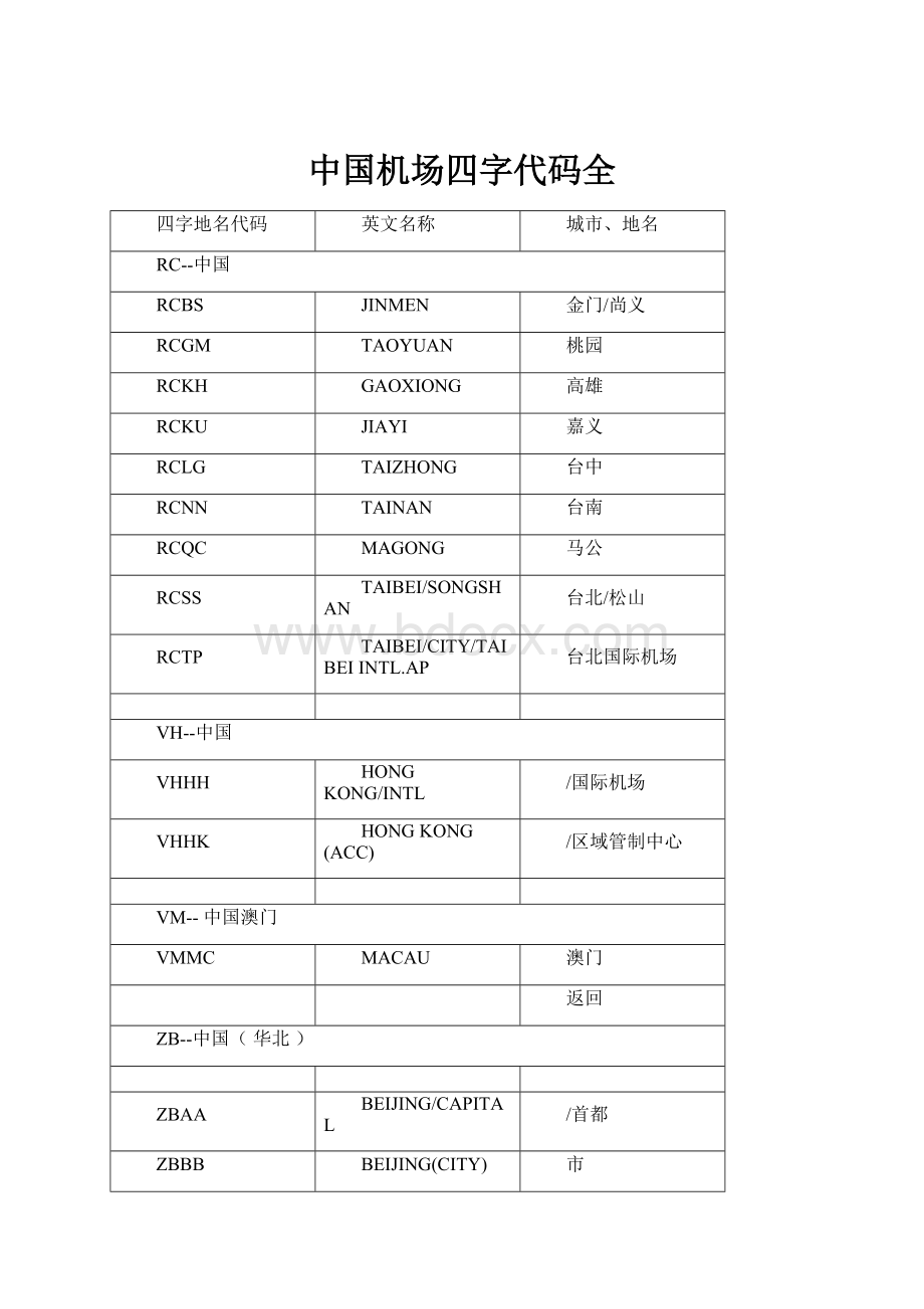 中国机场四字代码全Word文档格式.docx