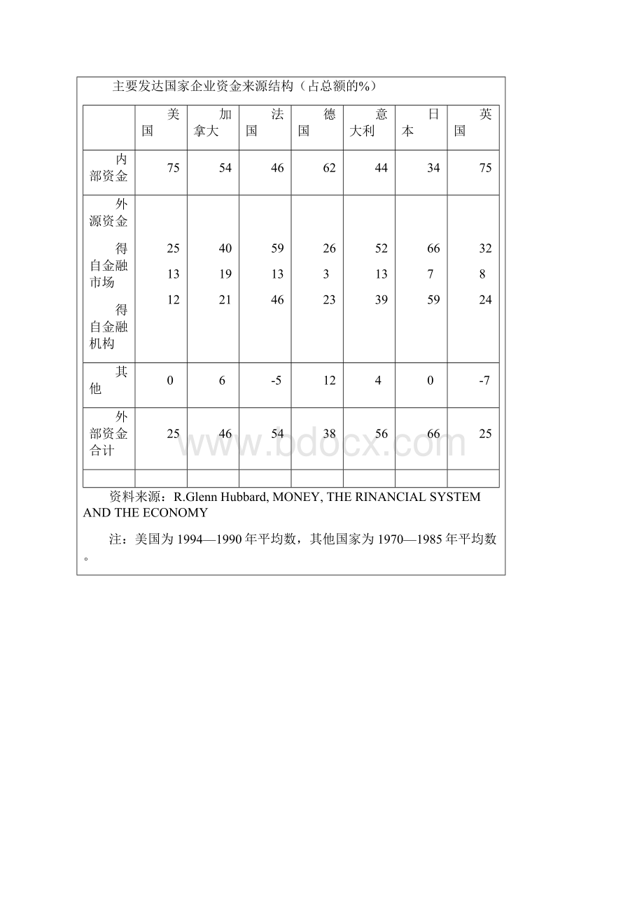 广东外语外贸大学南国商学院.docx_第3页