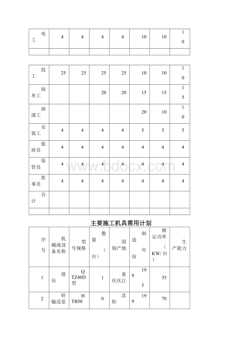 拟投入的主要施工机械设备表Word文档格式.docx_第3页