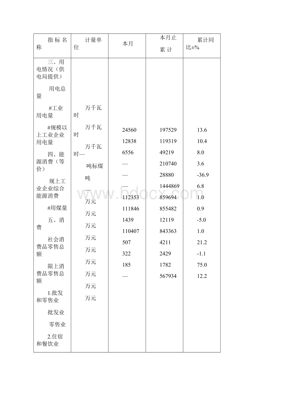 金东区主要统计数据Word下载.docx_第3页