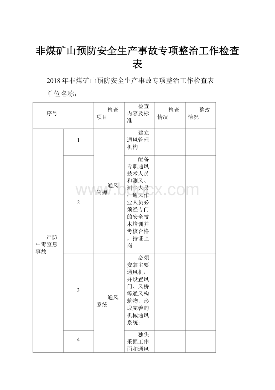 非煤矿山预防安全生产事故专项整治工作检查表.docx_第1页