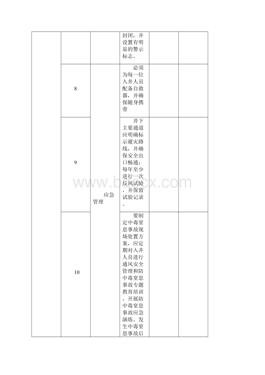 非煤矿山预防安全生产事故专项整治工作检查表.docx_第3页