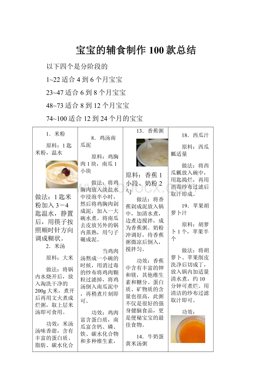 宝宝的辅食制作100款总结.docx