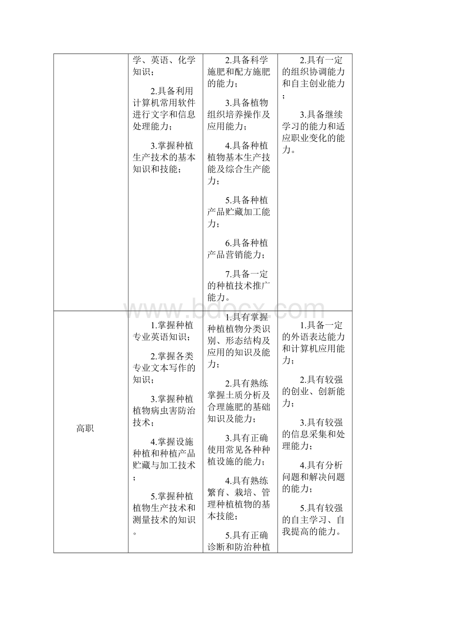 种植技术专业五年制三二分段人才培养方案.docx_第3页