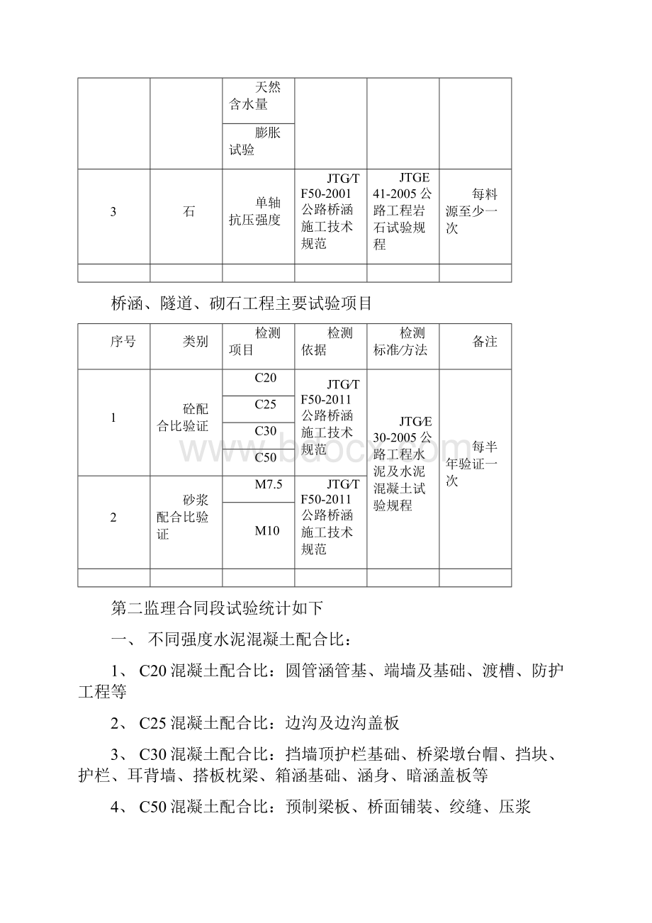 试验监理细则.docx_第3页