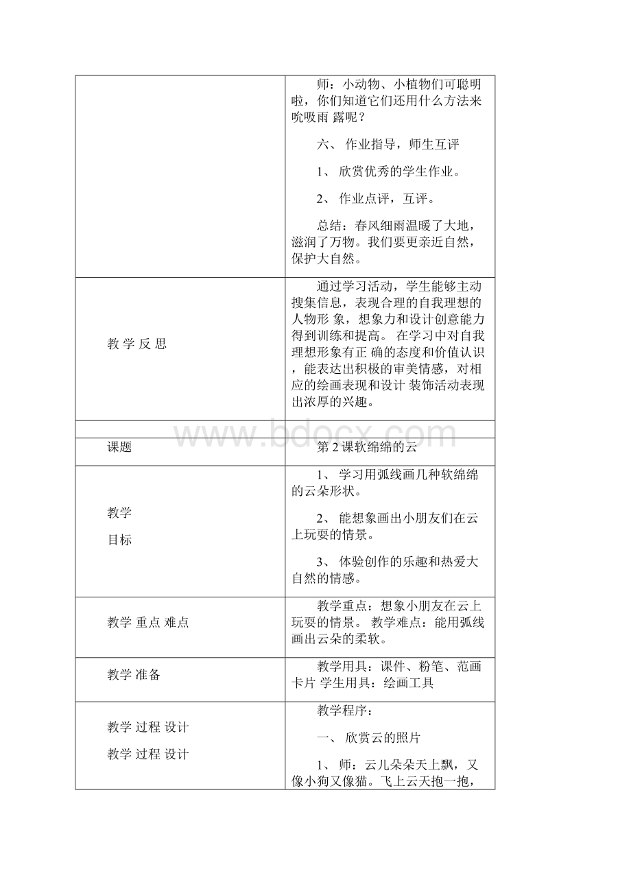 最新湘江版一年级美术下册教学设计教学反思文档格式.docx_第3页