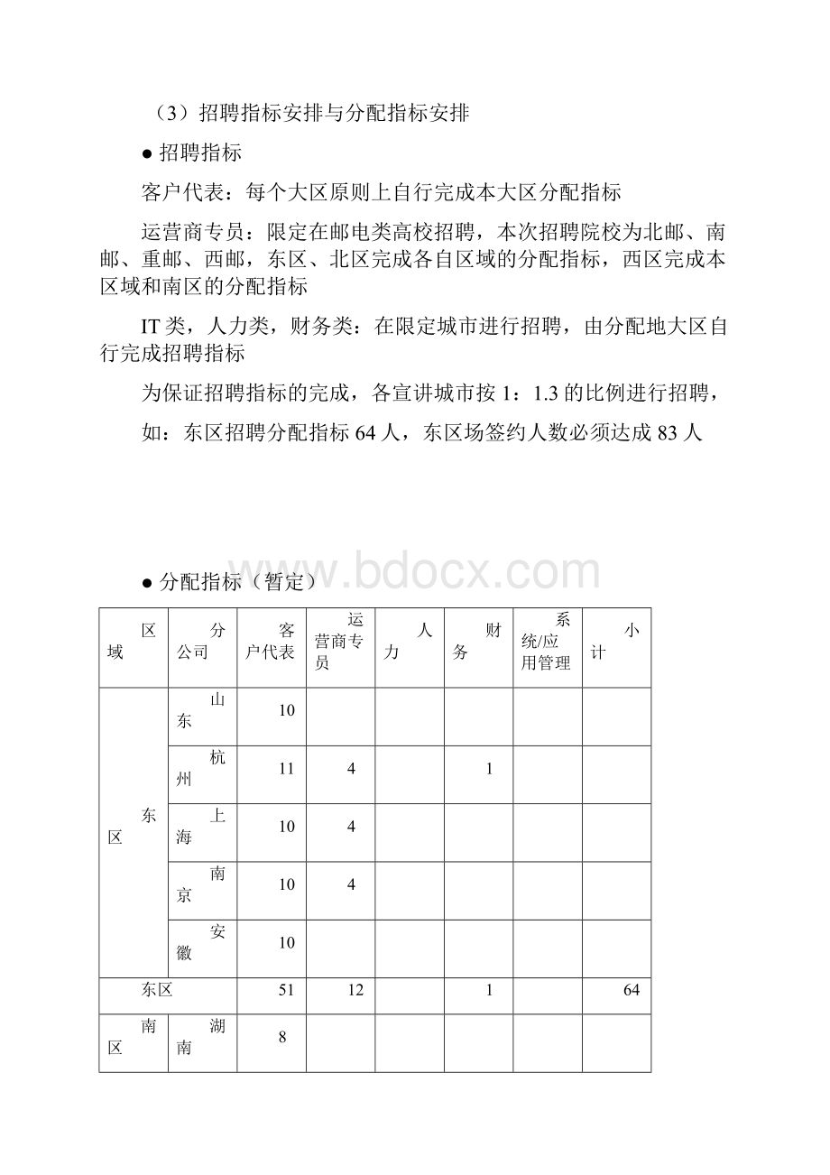 大学生校园招聘手册.docx_第3页