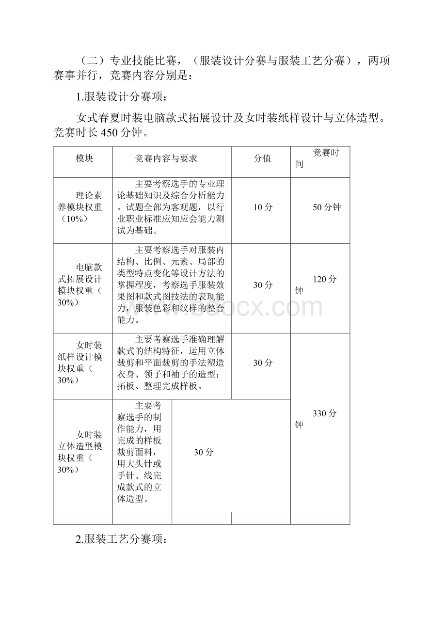 服装设计与工艺赛项规程全国职业院校技能大赛Word格式文档下载.docx_第2页