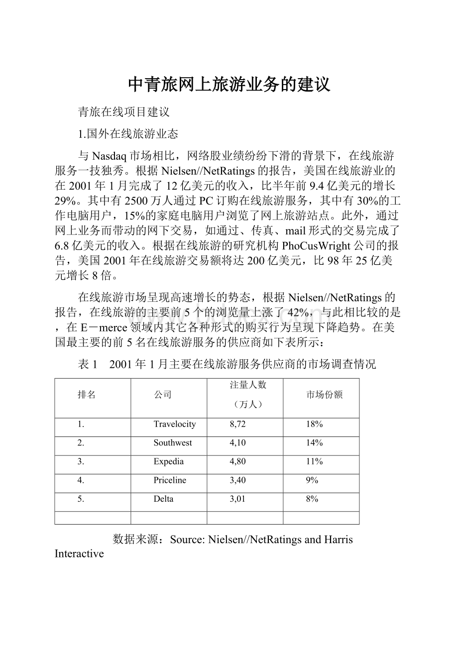 中青旅网上旅游业务的建议Word文档下载推荐.docx_第1页