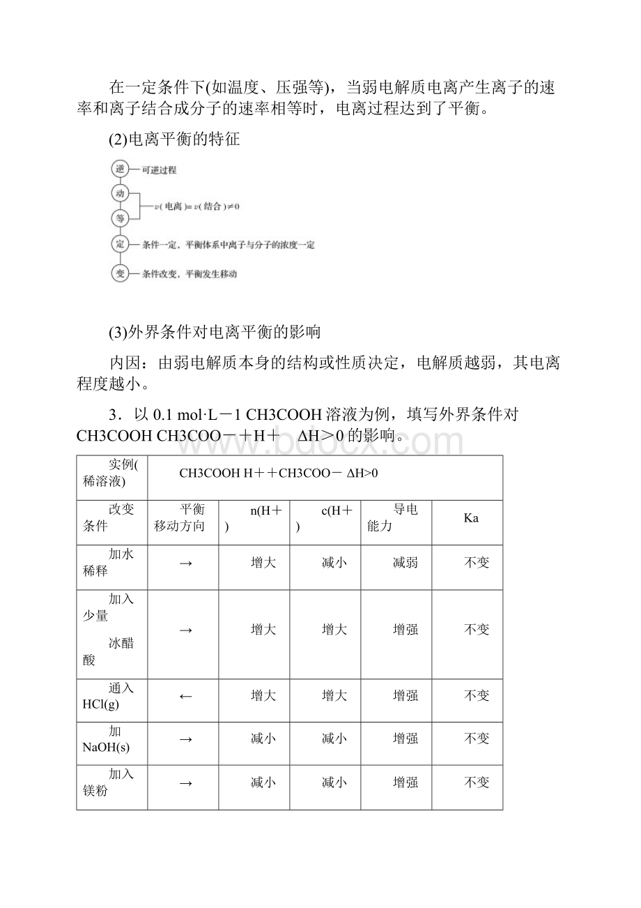 826 弱电解质的电离平衡.docx_第2页