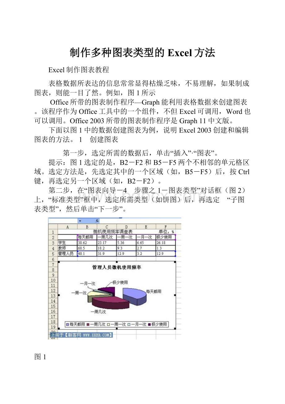 制作多种图表类型的Excel方法Word文档下载推荐.docx_第1页