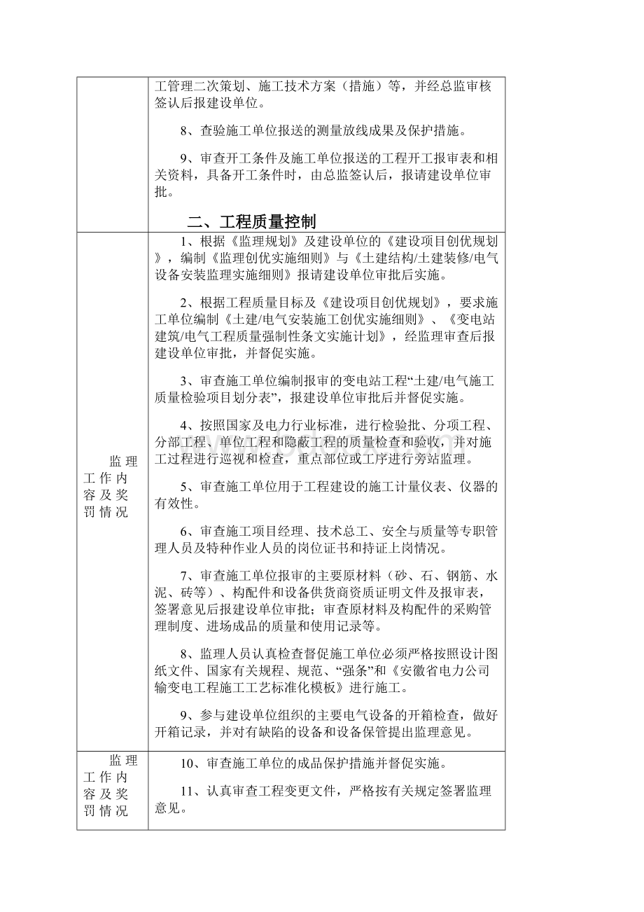 监理业务手册模板变电.docx_第3页