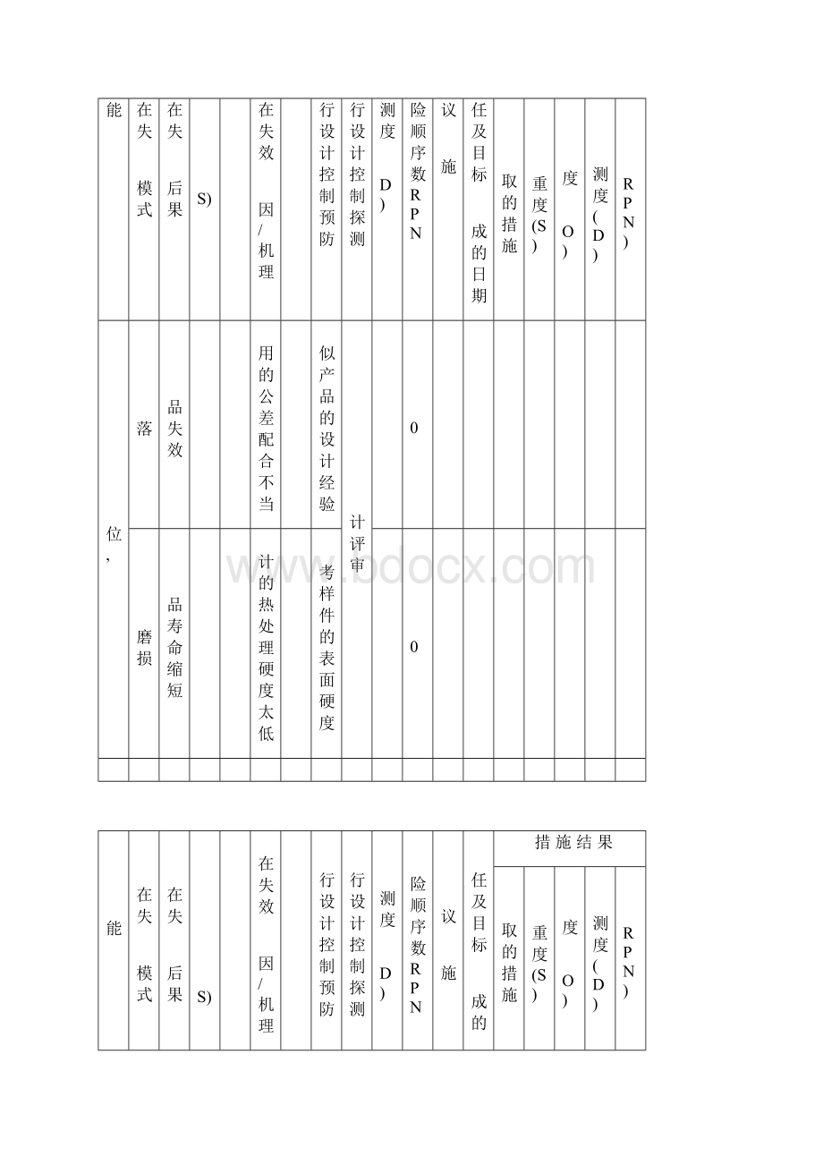 DFMEA范本Word文档下载推荐.docx_第2页