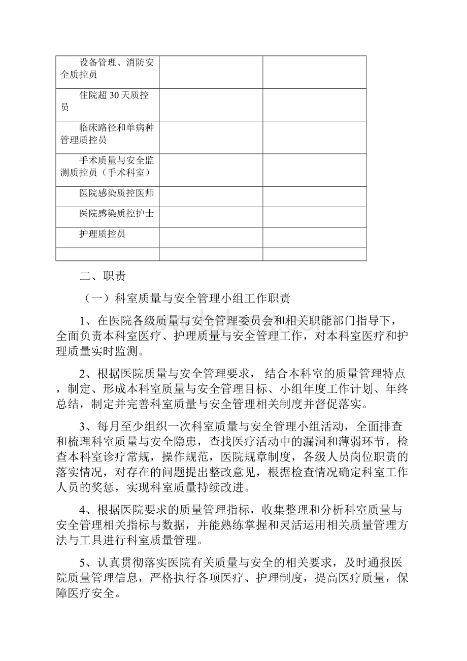 内科科室质控管理记录本文档格式.docx_第2页