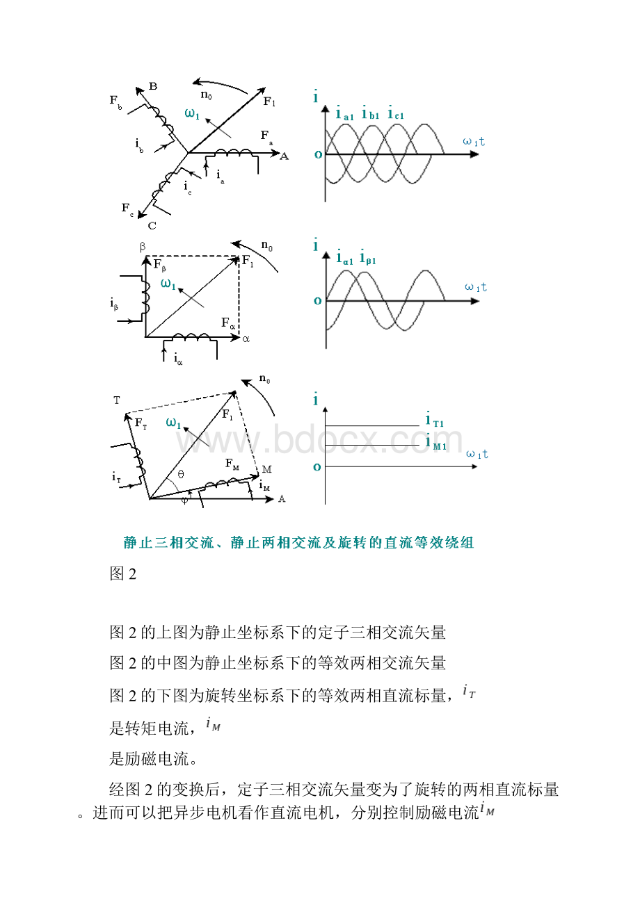 矢量控制FOC基本原理.docx_第3页