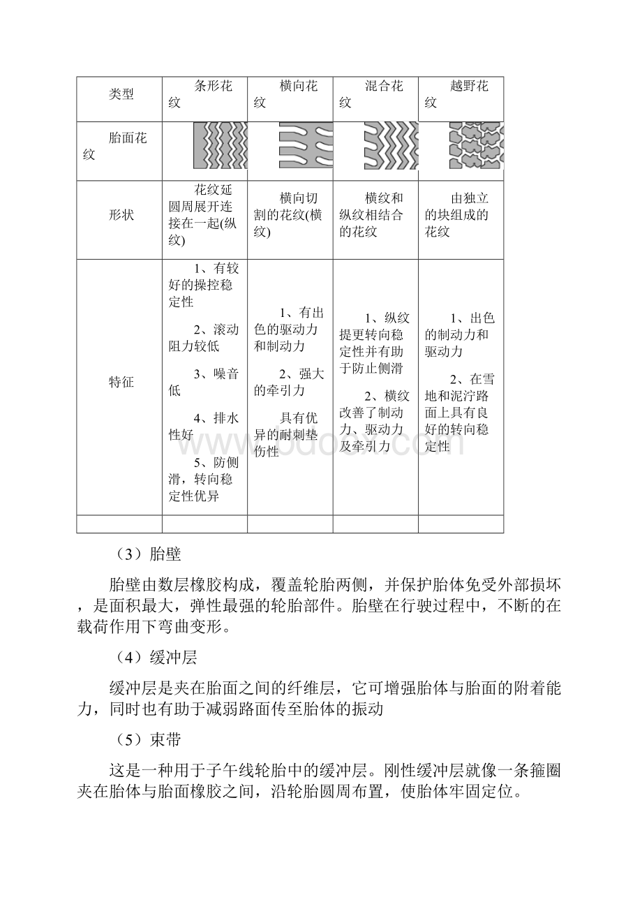 本科毕业设计汽车轮胎对车辆行驶的影响.docx_第3页