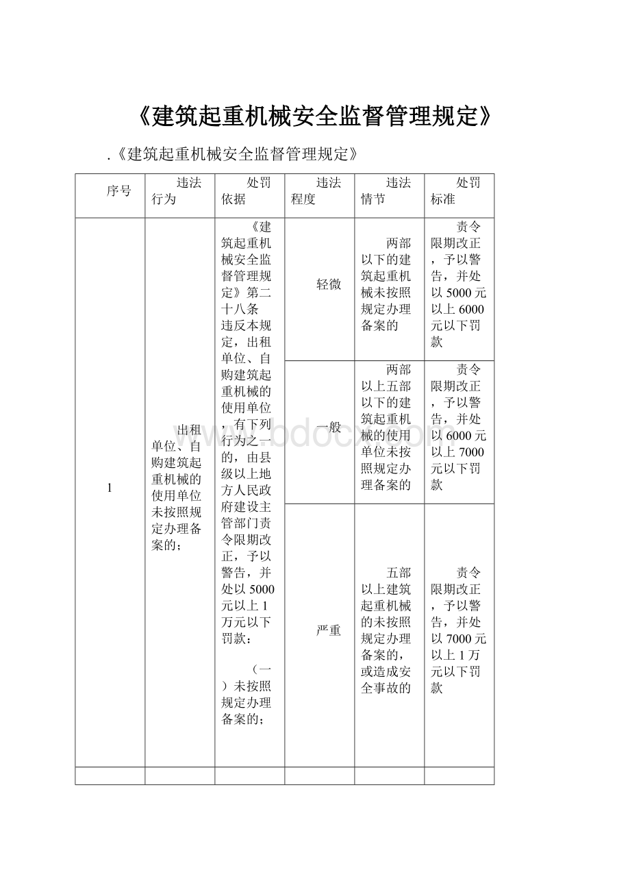 《建筑起重机械安全监督管理规定》文档格式.docx