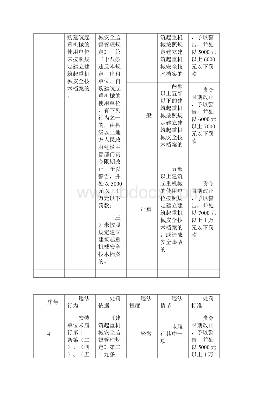 《建筑起重机械安全监督管理规定》文档格式.docx_第3页