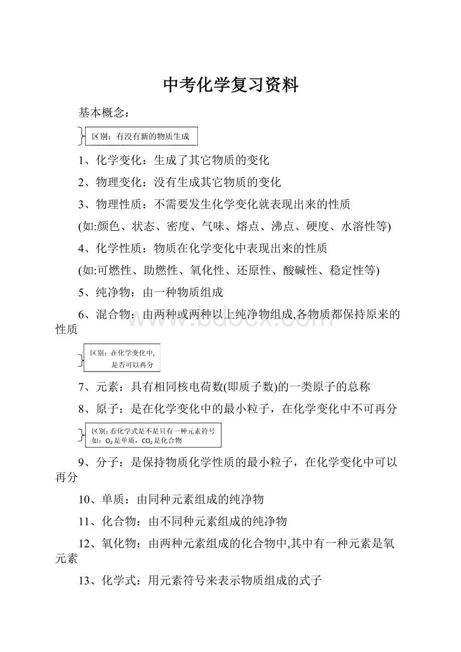 中考化学复习资料.docx_第1页