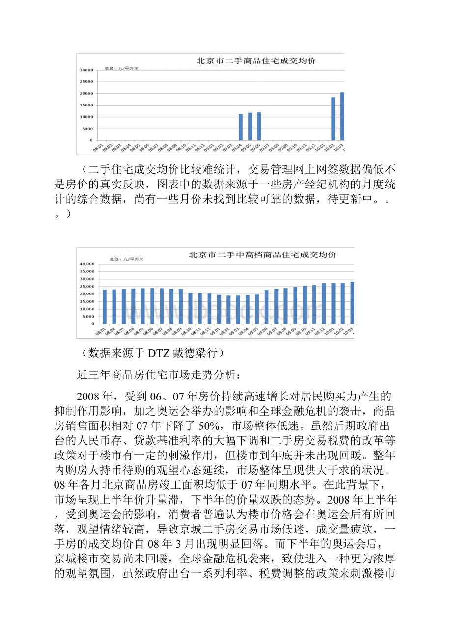 北京市房地产市场分析简.docx_第2页