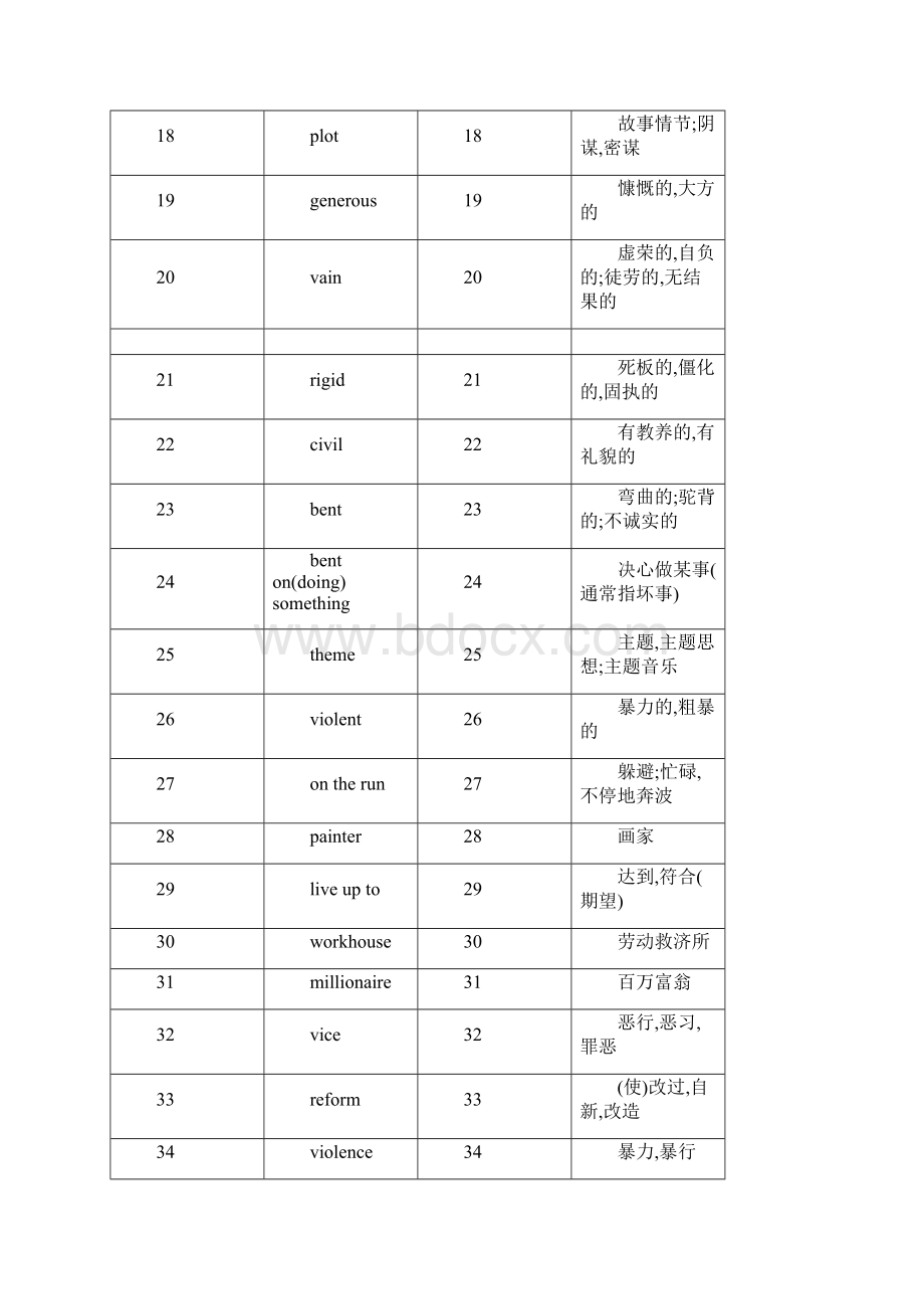 牛津高中英语模块八词汇表中英对照默写版.docx_第2页