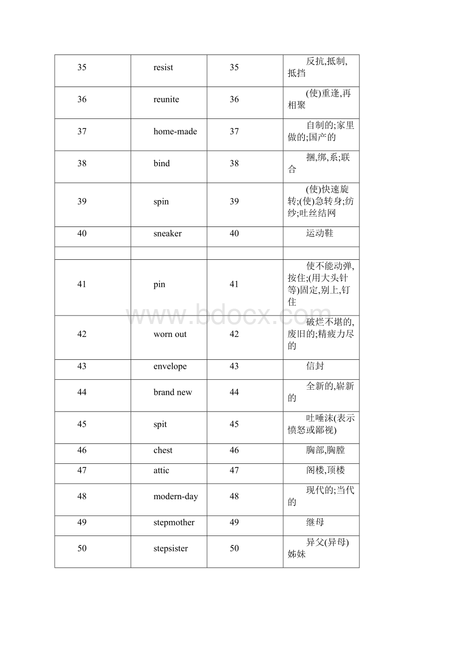 牛津高中英语模块八词汇表中英对照默写版.docx_第3页