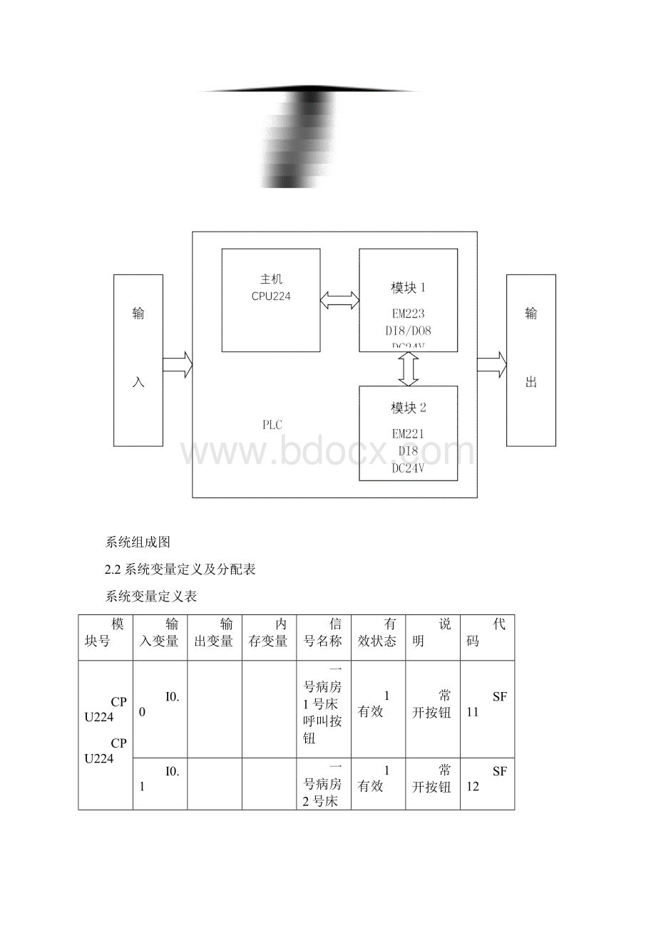 病床呼叫系统PLC课程设计.docx_第3页