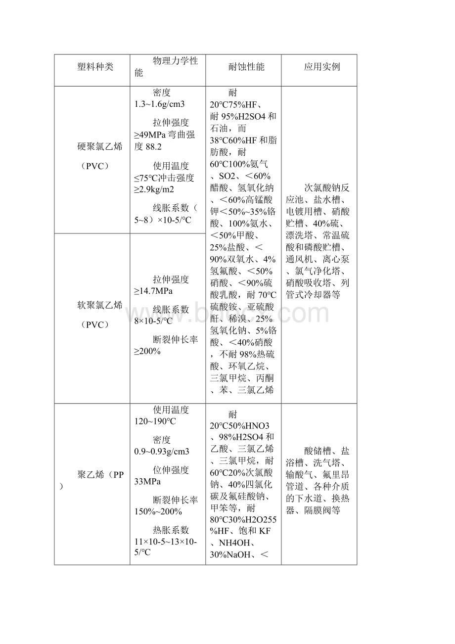 塑料衬里技术.docx_第2页