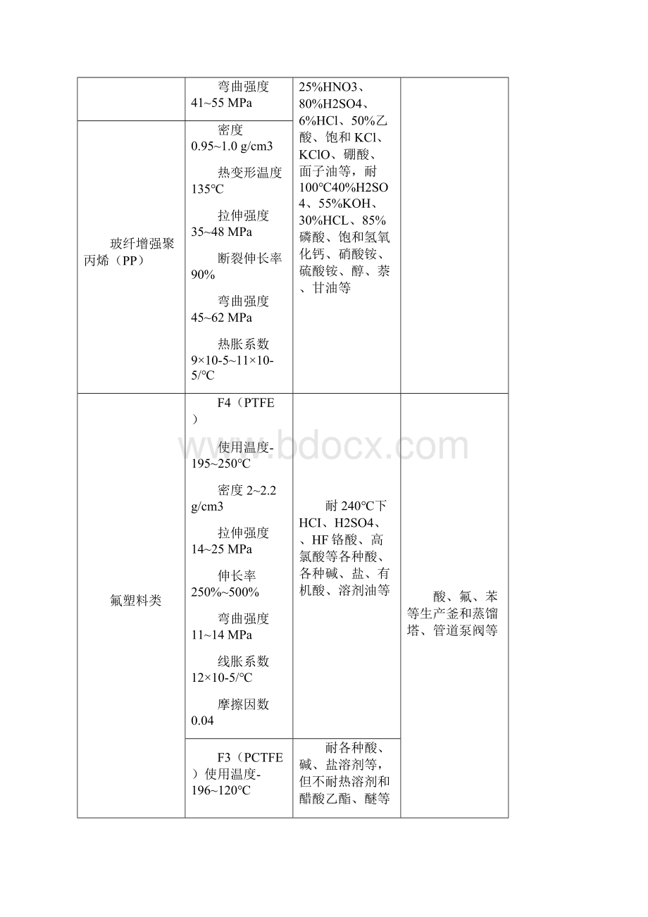 塑料衬里技术.docx_第3页