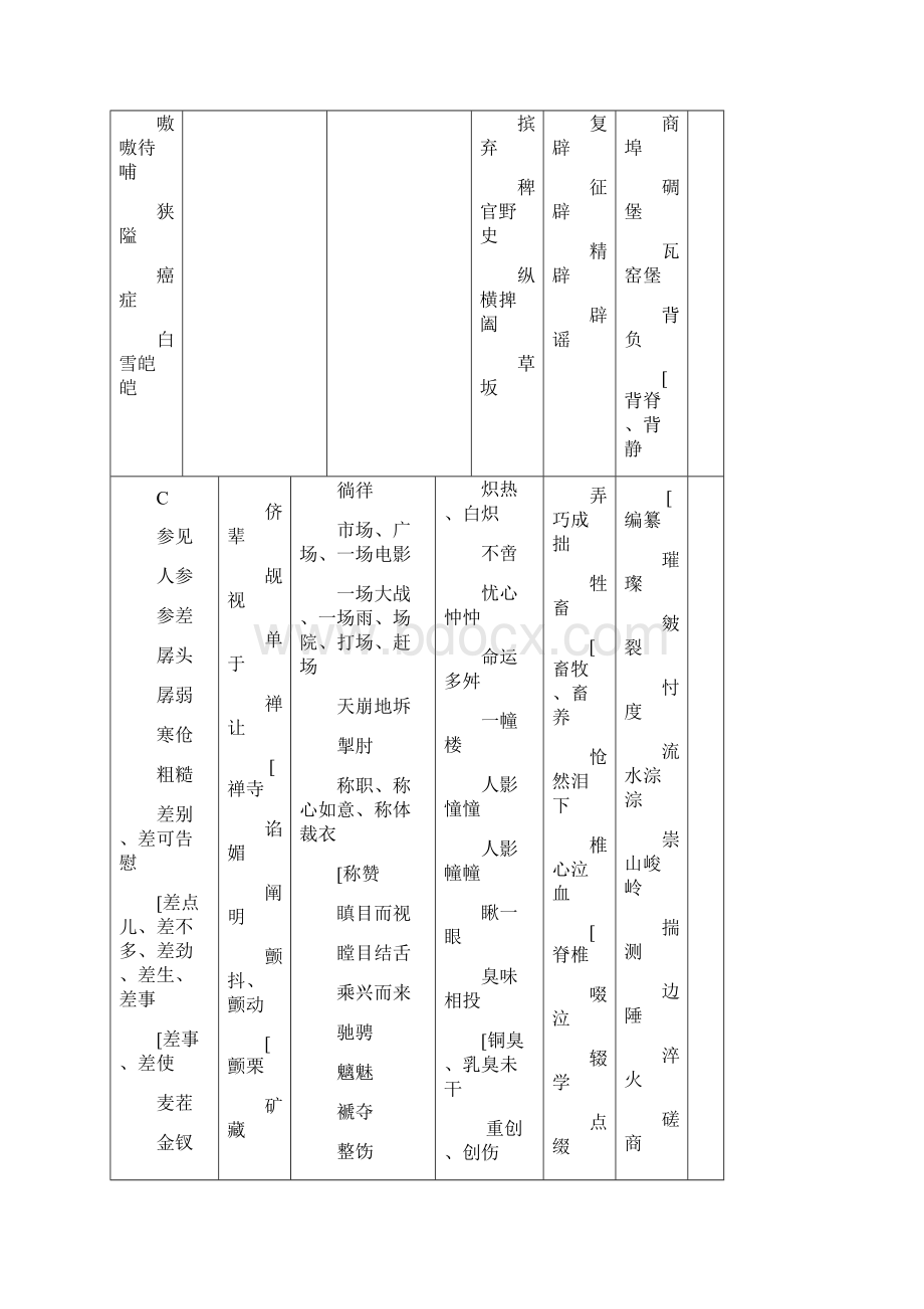 高中字音字形汇总大全Word文件下载.docx_第2页