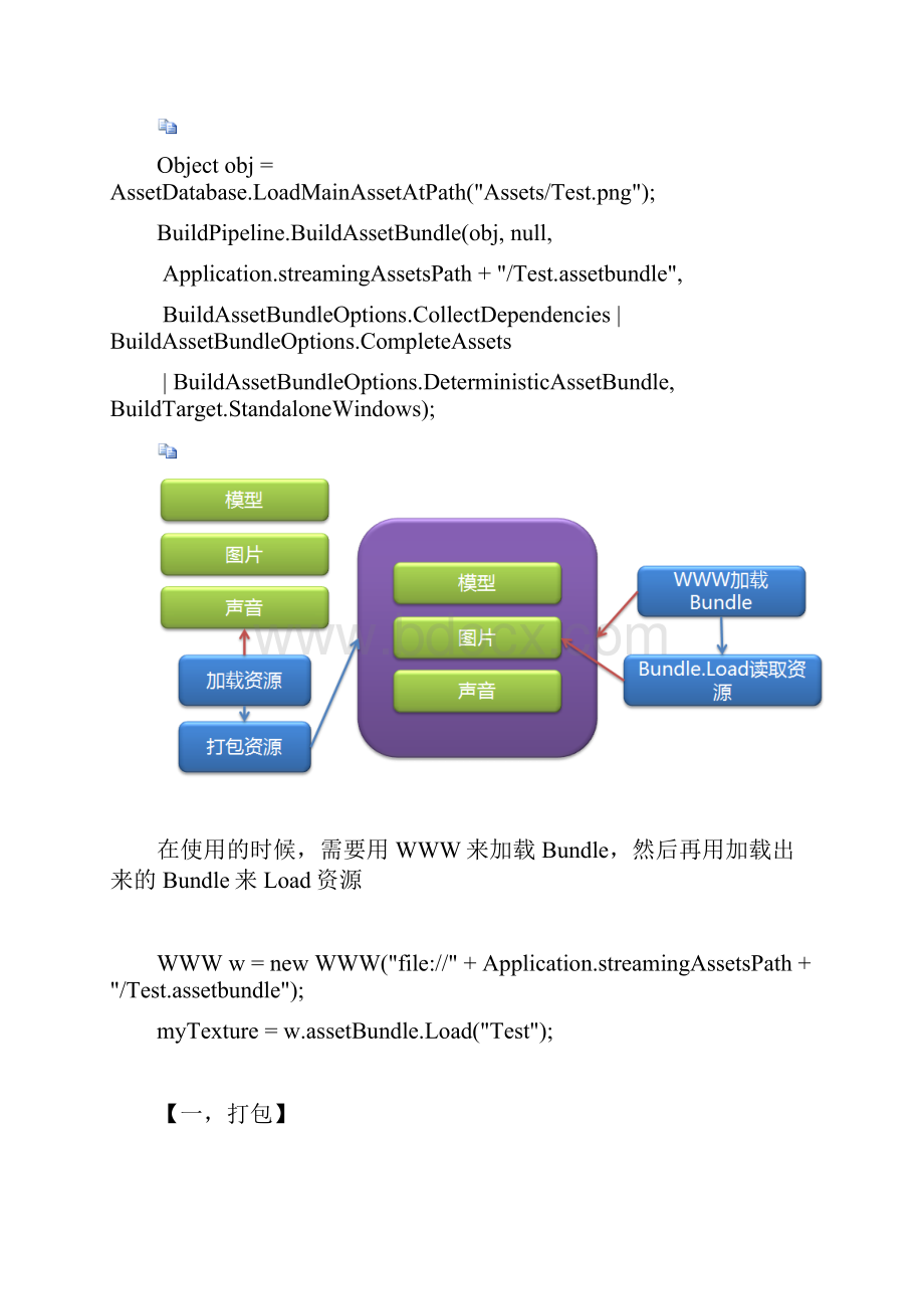 Unity3D技术之AssetBundle爬坑手记Word文档格式.docx_第2页