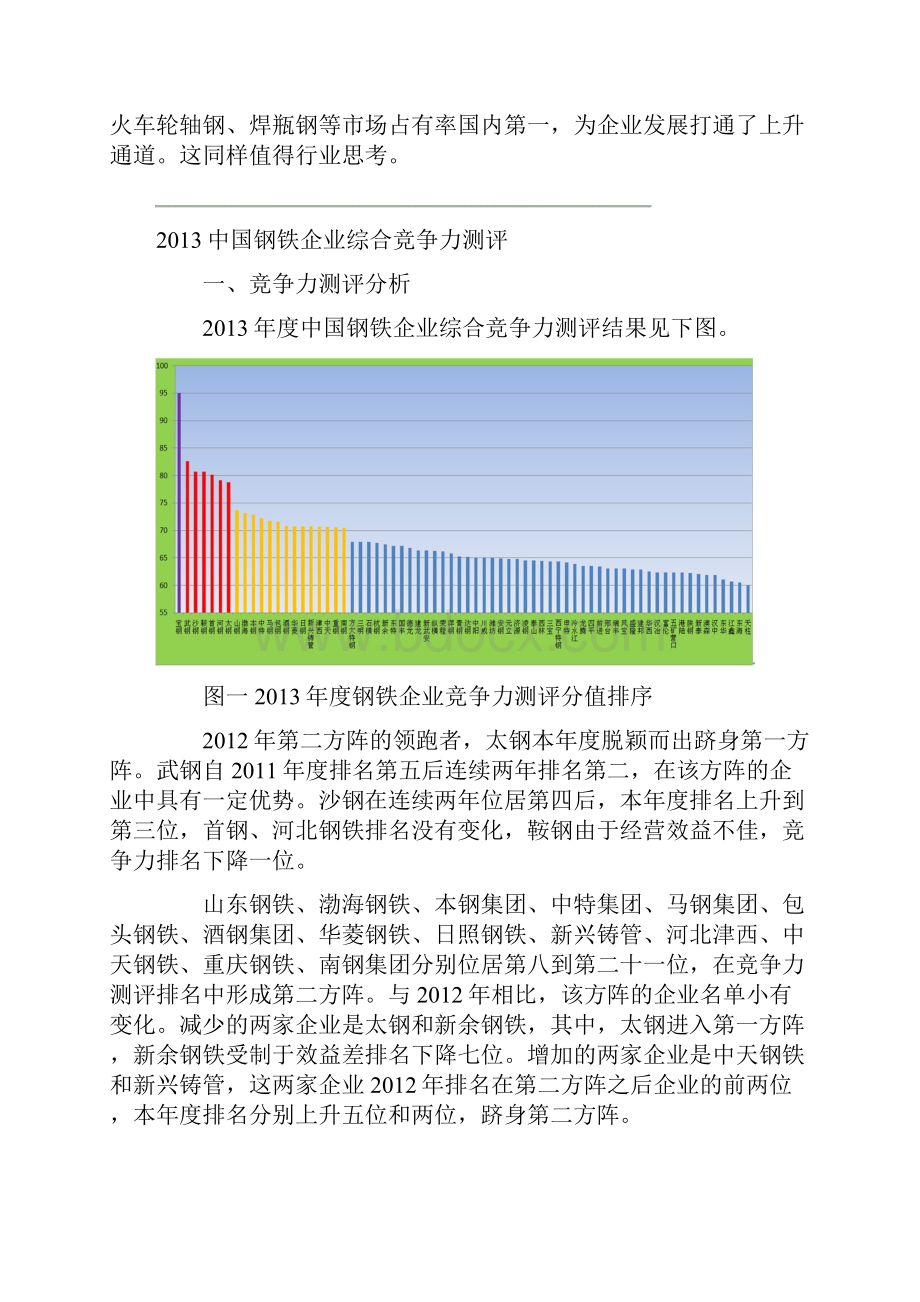 最新中国钢铁企业综合竞争力排行榜.docx_第2页