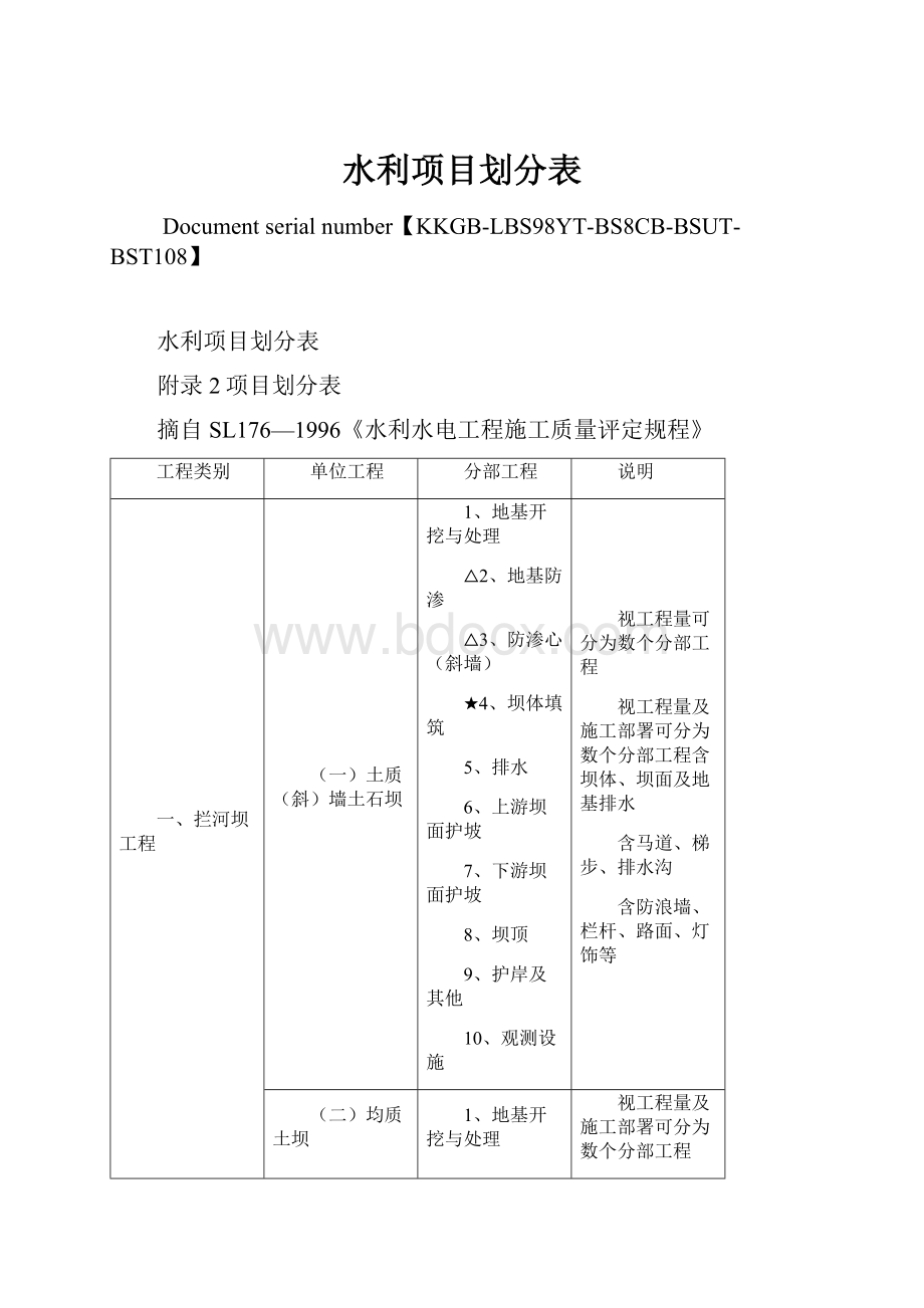 水利项目划分表Word格式.docx_第1页