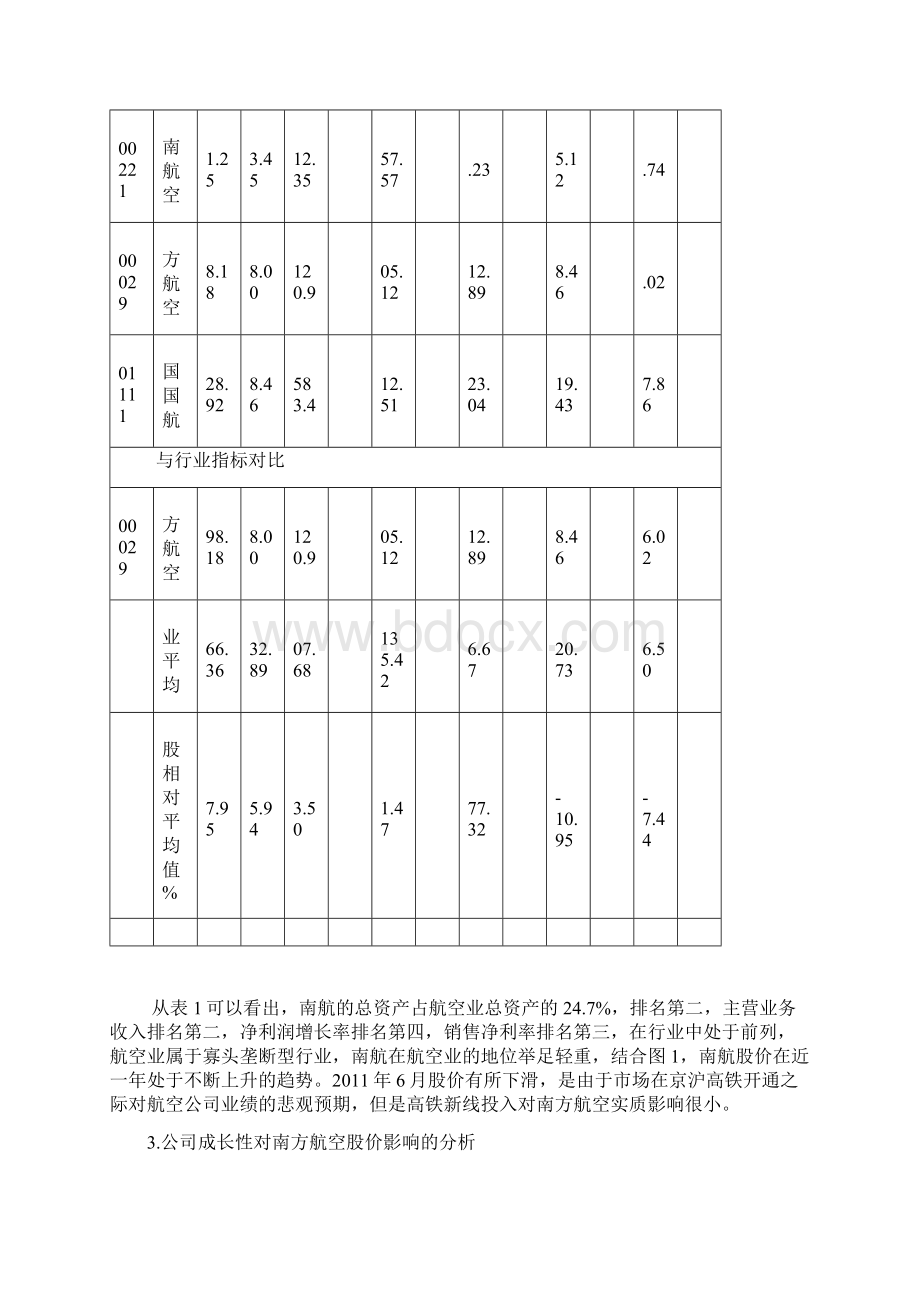 投资学期末作业.docx_第3页