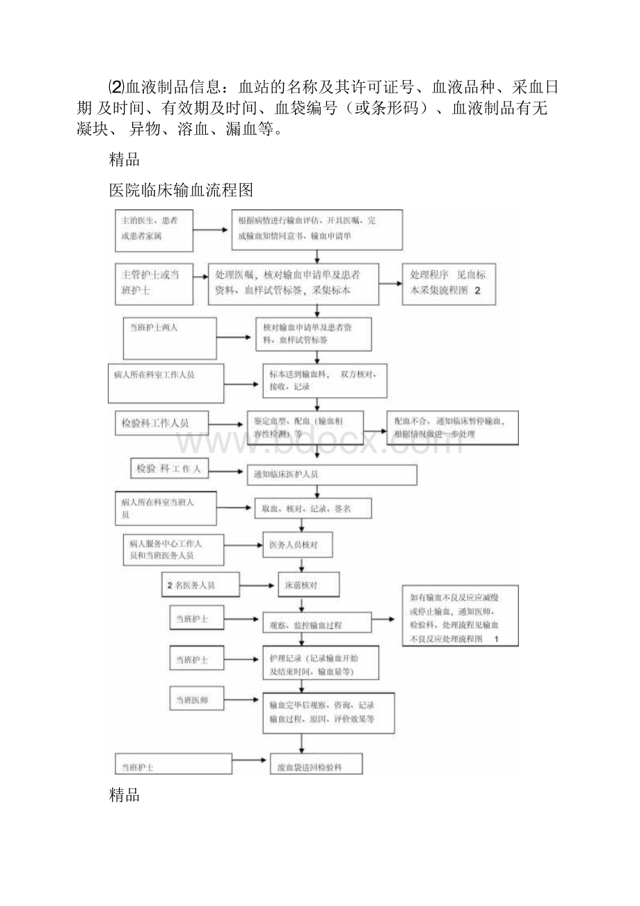 临床输血流程Word文件下载.docx_第2页