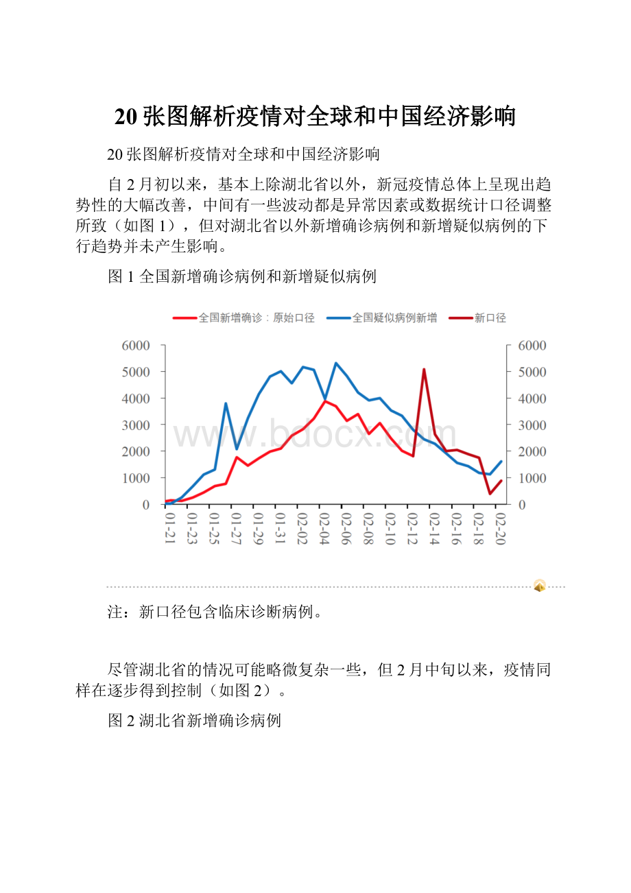 20张图解析疫情对全球和中国经济影响.docx