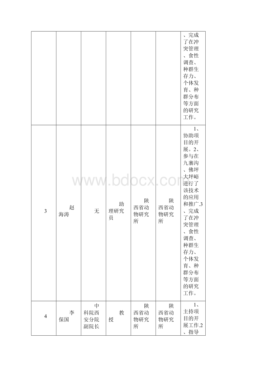 一项目名称川金丝猴近距离观doc.docx_第2页