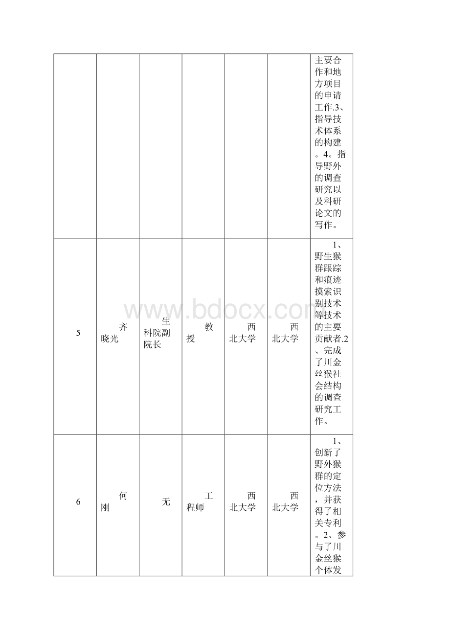 一项目名称川金丝猴近距离观doc.docx_第3页