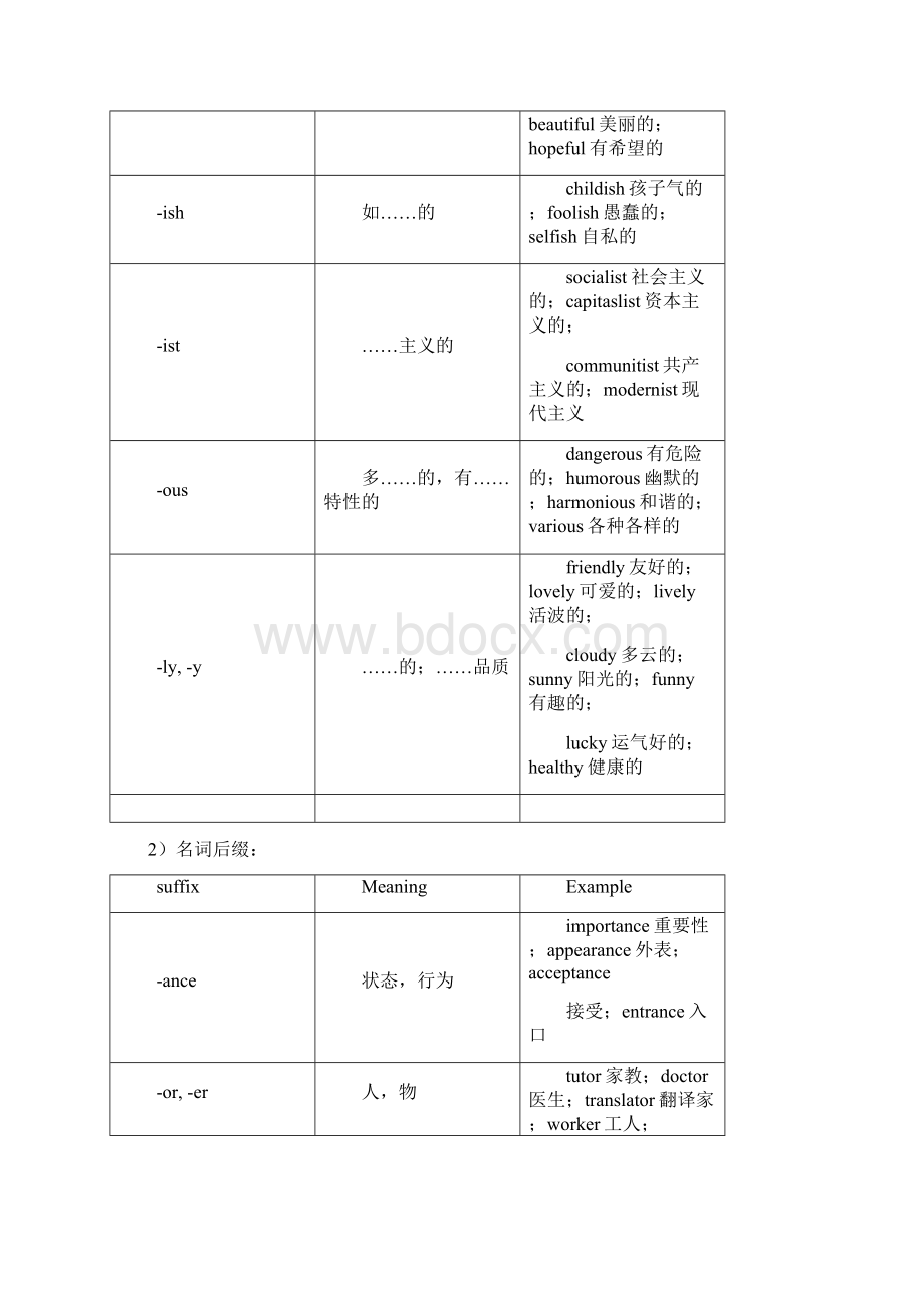 春季教案高一第十二讲英语构词法.docx_第3页