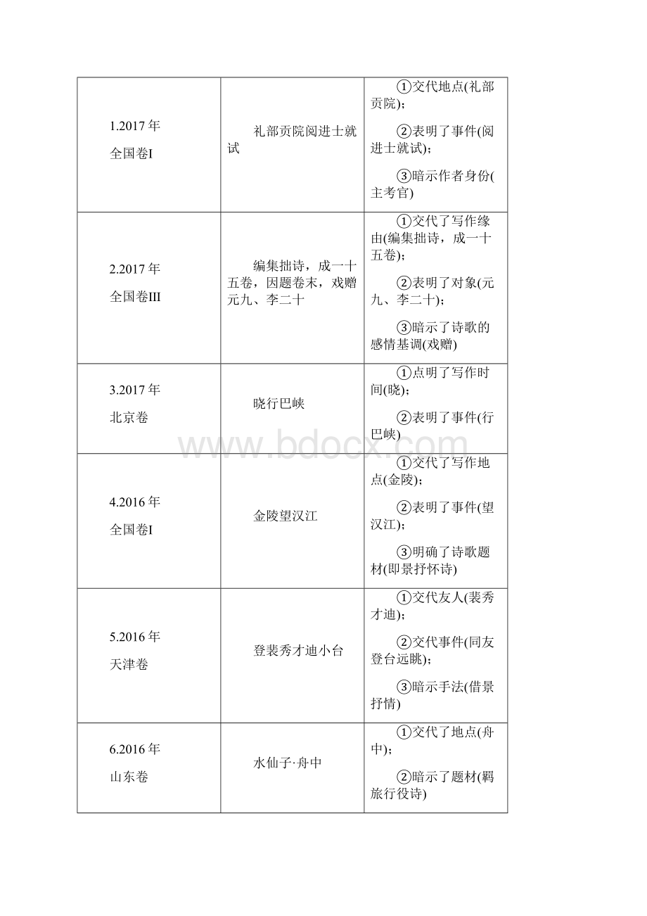 高考特训通用版语文一轮复习专题六古代诗歌阅读第一编如何读懂诗第3讲微观上聚焦诗歌本身定调明情115.docx_第2页