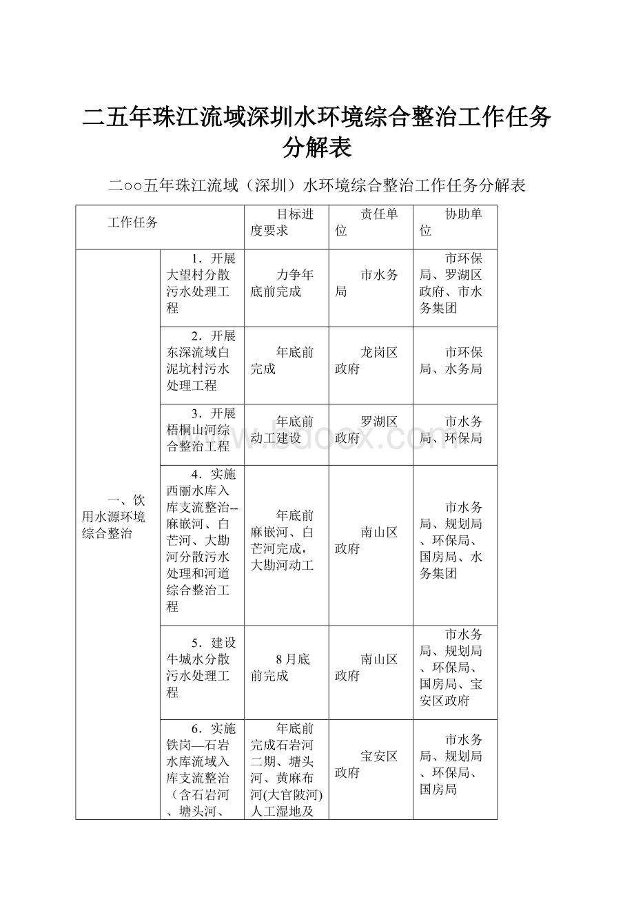 二五年珠江流域深圳水环境综合整治工作任务分解表Word文档下载推荐.docx_第1页