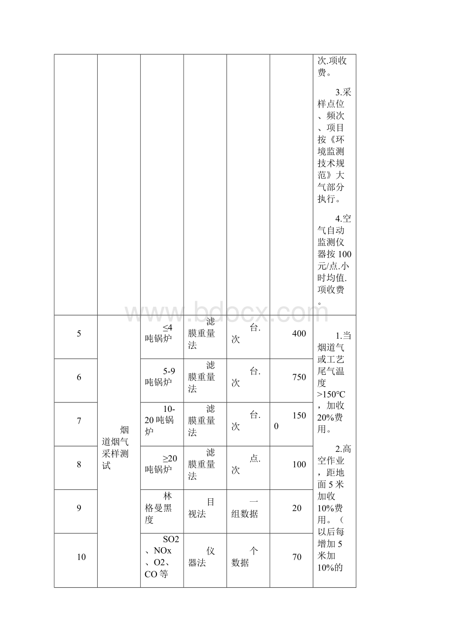 环境监测收费标准苏价费Word文档下载推荐.docx_第2页